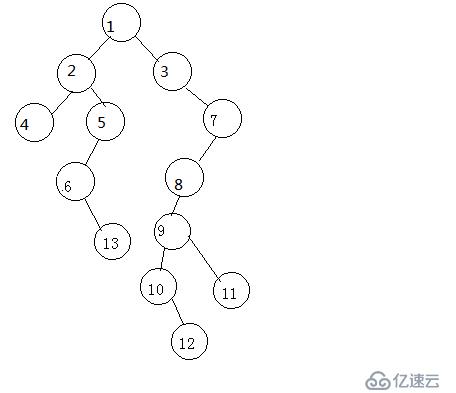 求二叉树的深度