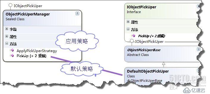 Green.AgileMapper新增-Green.ObjectPickUper(do到dto对象的默认抽取)