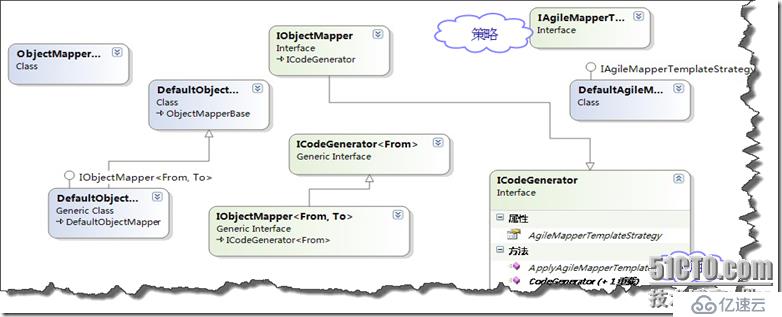 Green.AgileMapper项目-新增DO和DTO代码生成