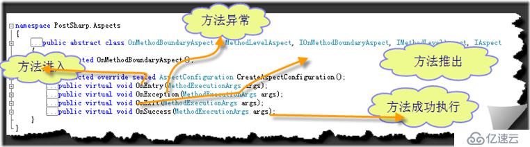 AOP之PostSharp2-OnMethodBoundaryAspect