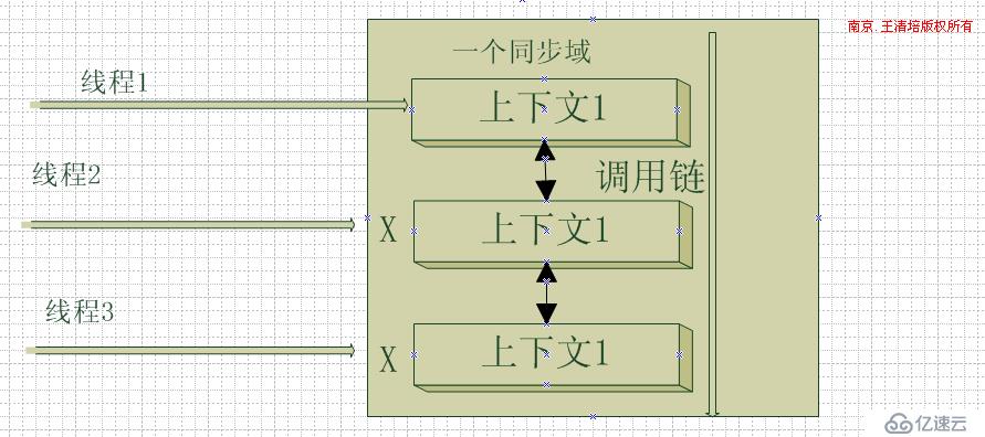 .NET简谈组件程序设计之(上下文与同步域) 