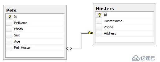 在Visual Studio LightSwitch 2011中引用WCF RIA Service数据源