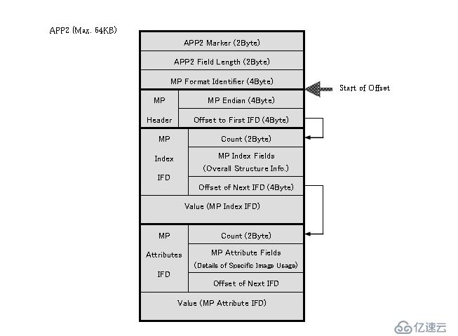 MPO文件类型解码（五）3D图像APP2数据段的结构