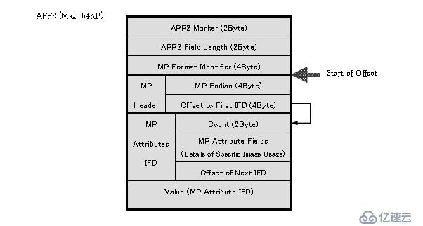 MPO文件类型解码（五）3D图像APP2数据段的结构