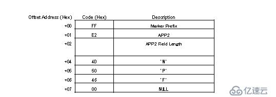 MPO文件类型解码（五）3D图像APP2数据段的结构