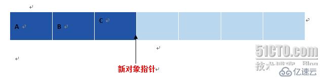 .NET Framework 的垃圾回收器管理應用程序的內(nèi)存分配和釋放