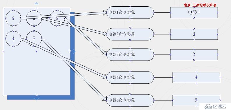 .NET简谈设计模式之(命令模式)