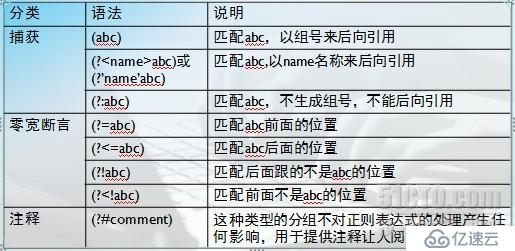 .NET Framework基础知识（三）