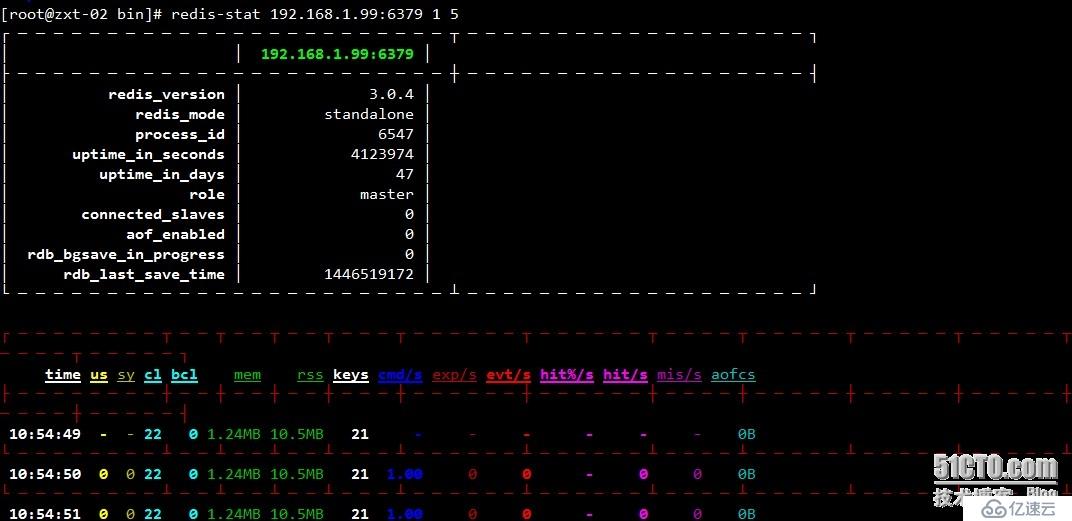 Redis监控软件Redis-stat