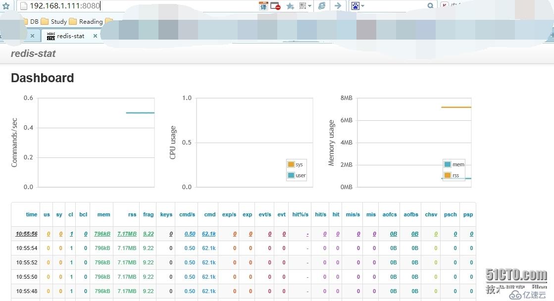 Redis监控软件Redis-stat