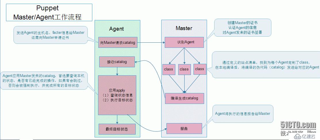 puppet的相关介绍