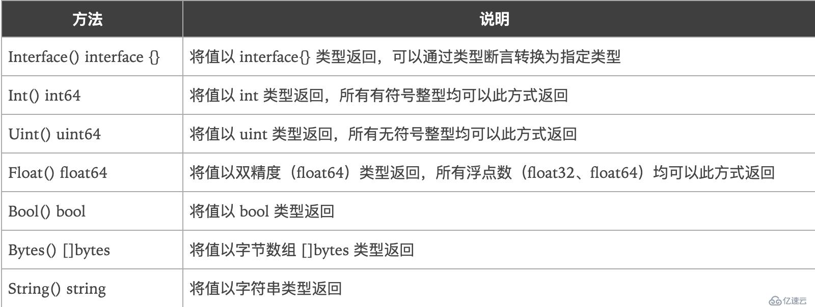 golang碎片整理之反射