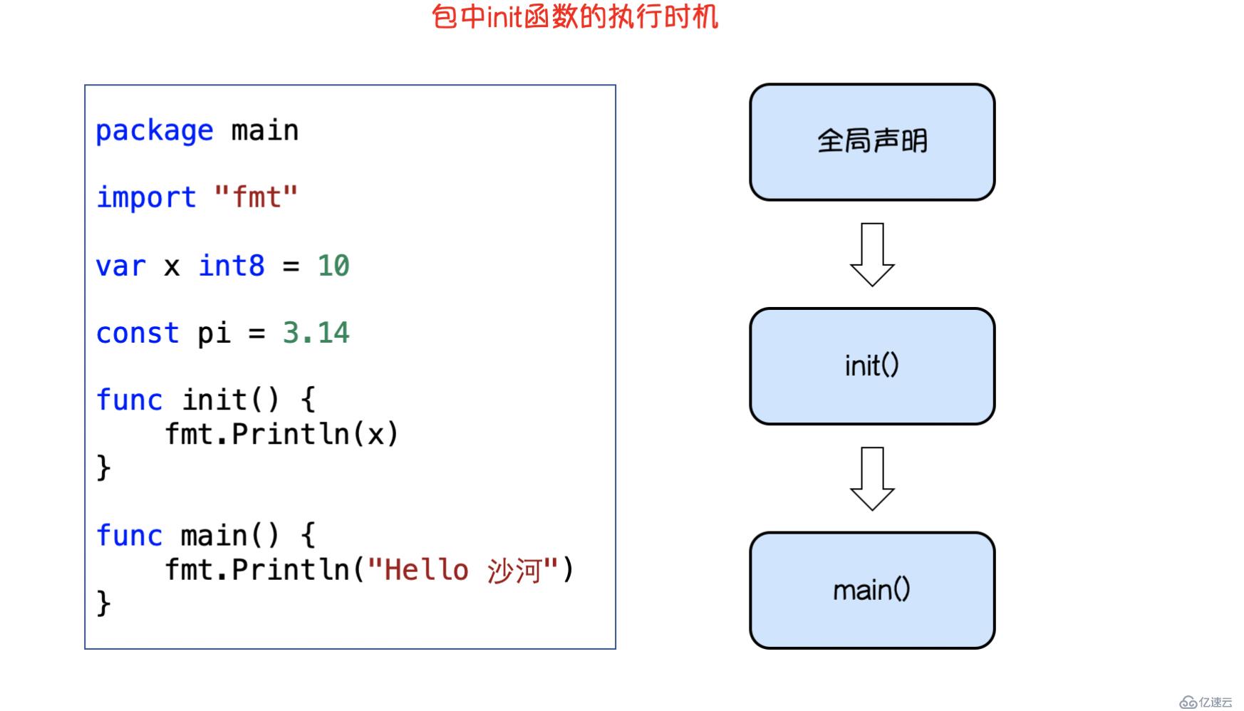 go語(yǔ)言碎片整理之包