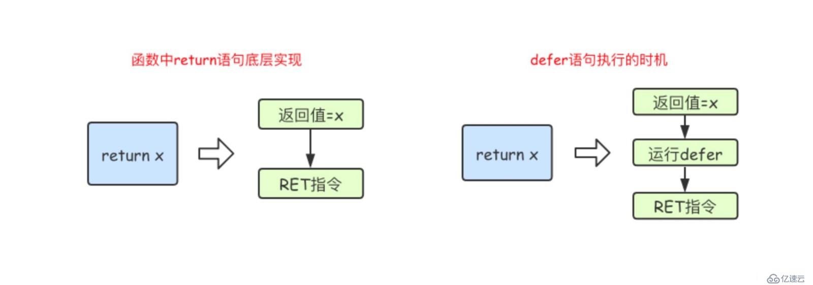 golang中函数怎么用