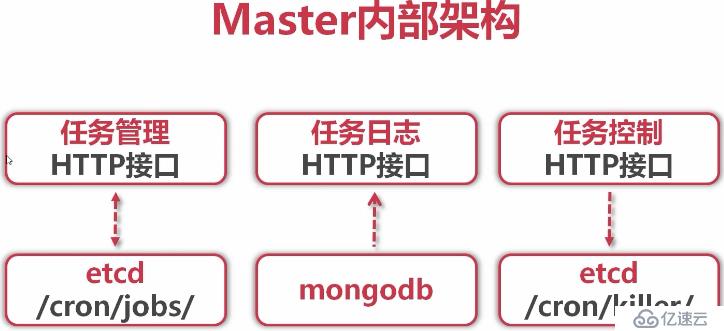 go任务调度11（分布式crontab架构分析）