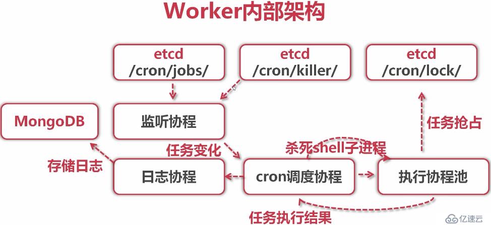 go任务调度11（分布式crontab架构分析）