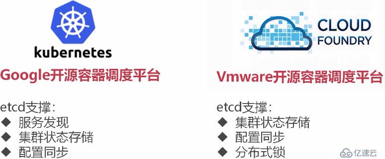 etcd协调服务、raft协议、GRPC协议的原理是什么