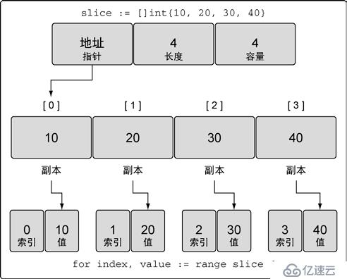 关于range的一些注意