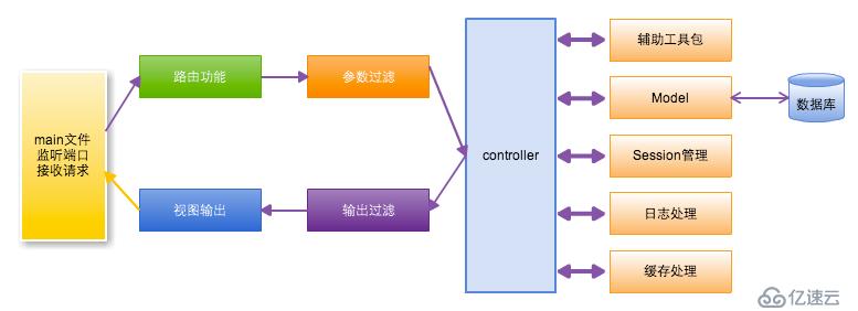 Beego框架之参数配置与路由配置