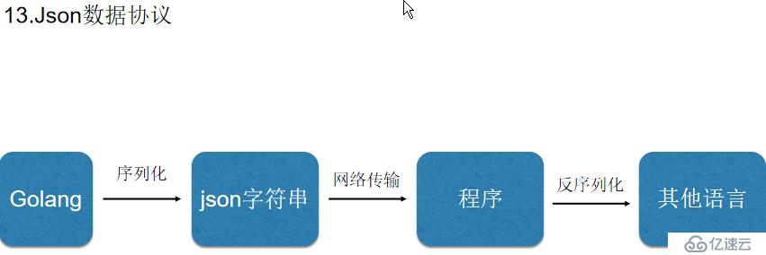 文件读写/命令行参数