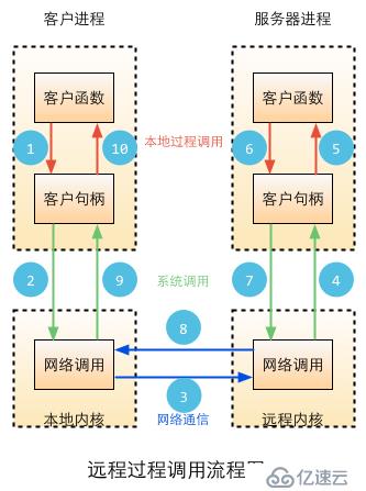 Go语言开发（十六）、Go语言常用标准库六