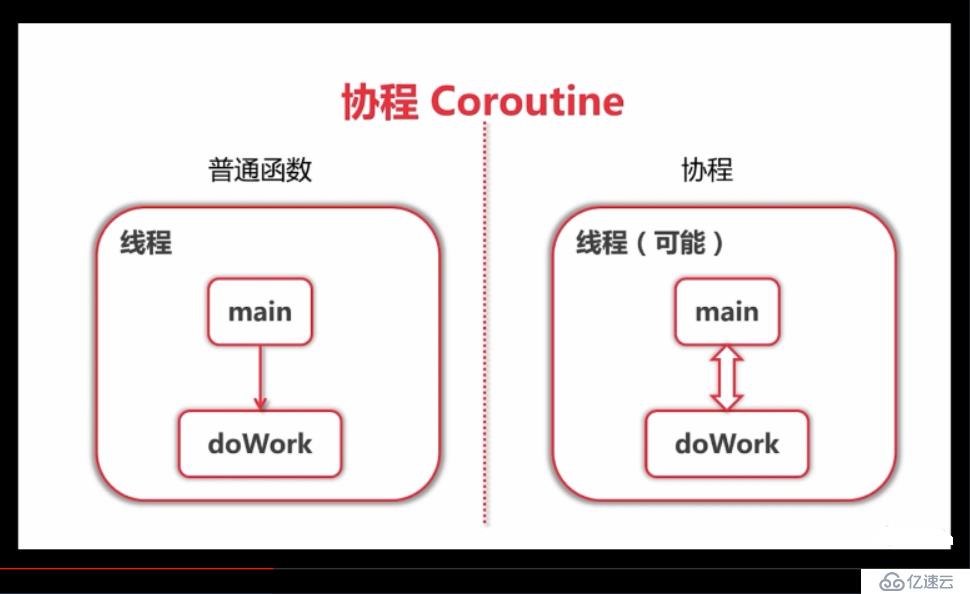 go语言并发编程