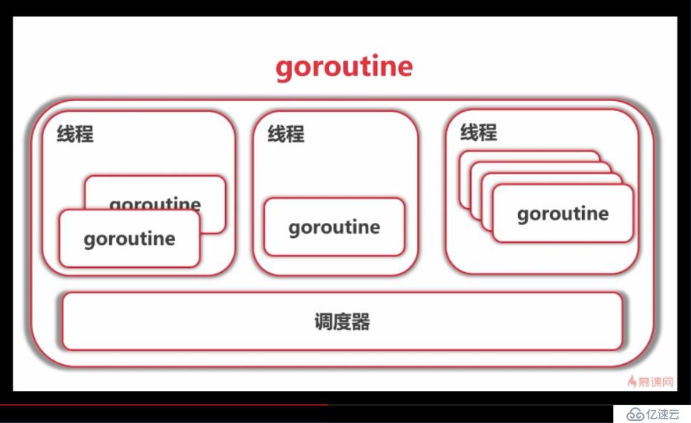 go语言并发编程