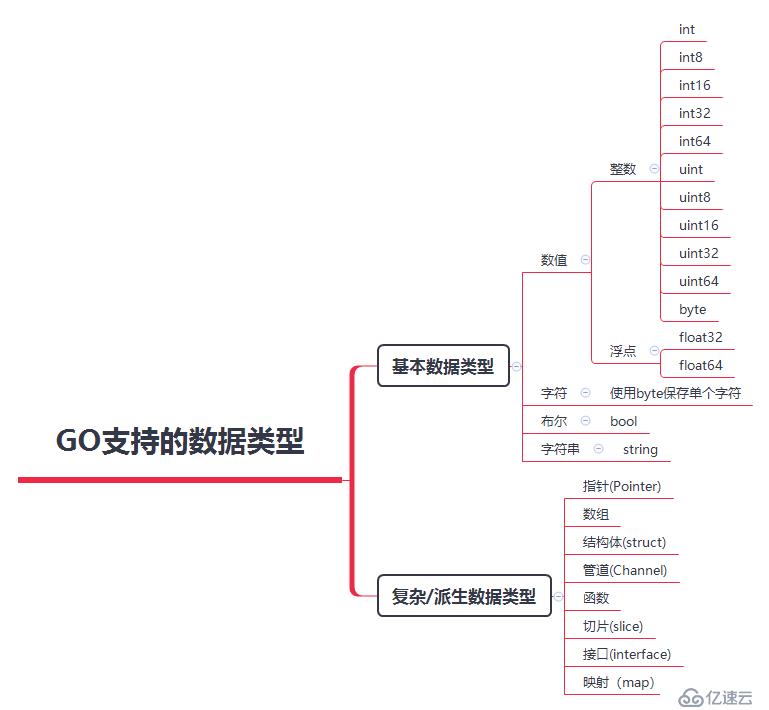 写给大忙人看的Go语言