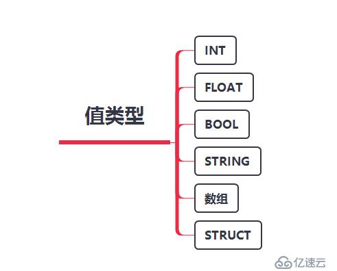 写给大忙人看的Go语言