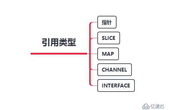 写给大忙人看的Go语言