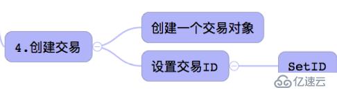 從0到1簡(jiǎn)易區(qū)塊鏈開(kāi)發(fā)手冊(cè)V0.4-實(shí)現(xiàn)轉(zhuǎn)賬交易的思路分析