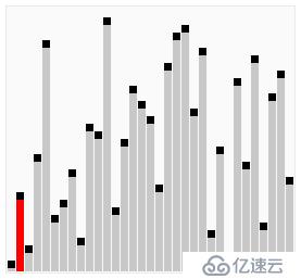 [golang] 數(shù)據(jù)結(jié)構(gòu)-雞尾酒排序