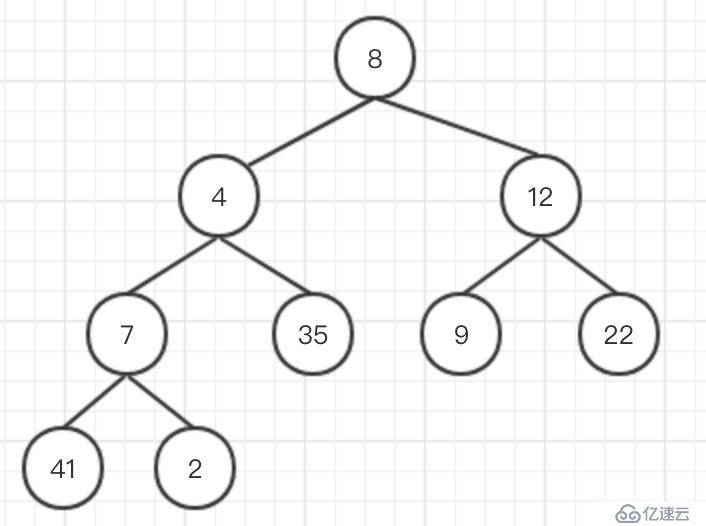 [golang] 数据结构-堆排序