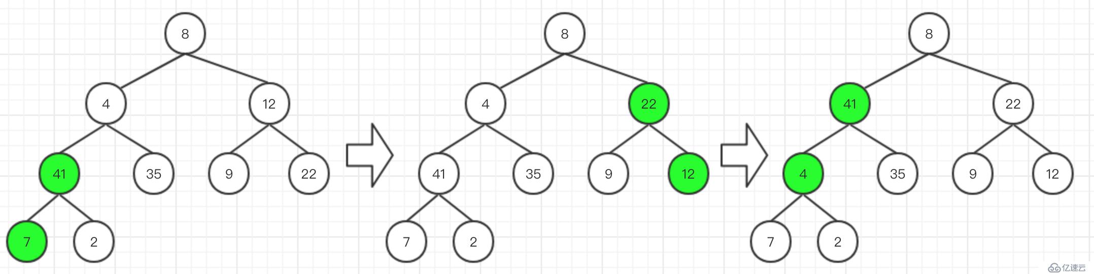 [golang] 数据结构-堆排序