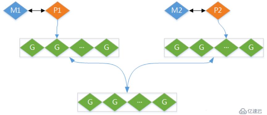 Go語言開發(fā)（九）、Go語言并發(fā)編程