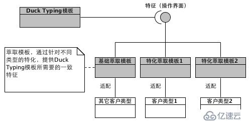 Go语言开发（五）、Go语言面向接口