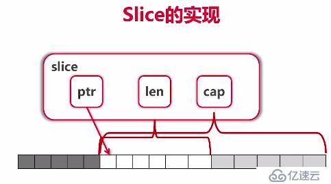 Go语言开发（三）、Go语言内置容器