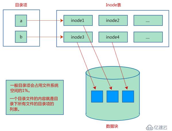 golang symbolic links