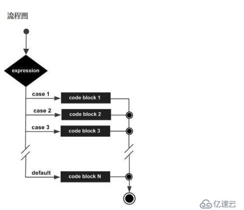 go语言switch语句用法