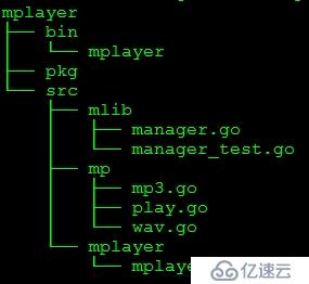 《Go语言编程》【3.6 完整示例】代码错误和文件目录结构