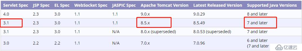 JavaWeb之Tomcat的安装和部署