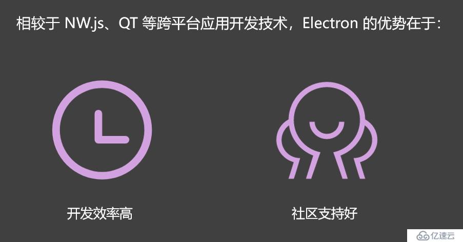 初探Electron，从入门到实践