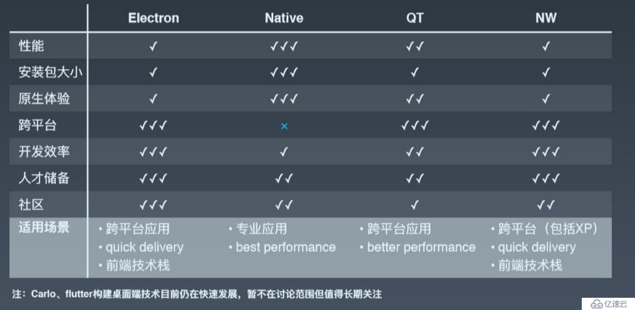 初探Electron，从入门到实践