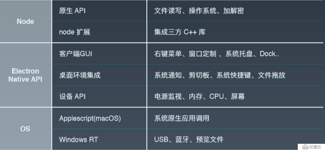 初探Electron，从入门到实践