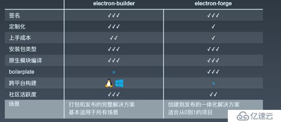 初探Electron，从入门到实践