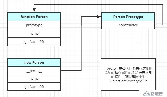 class与prototype