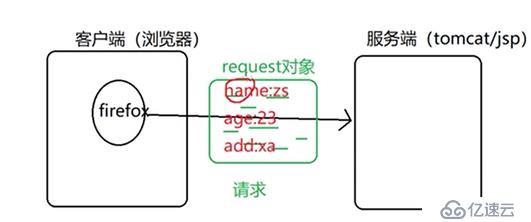 jsp的9大内置对象详解