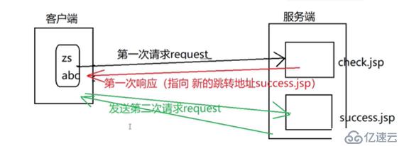 jsp的9大内置对象详解