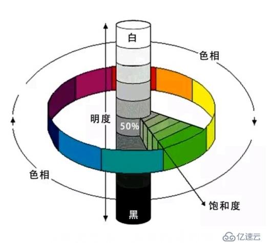 实用新手配色指南