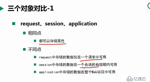 jsp的9大内置对象详解